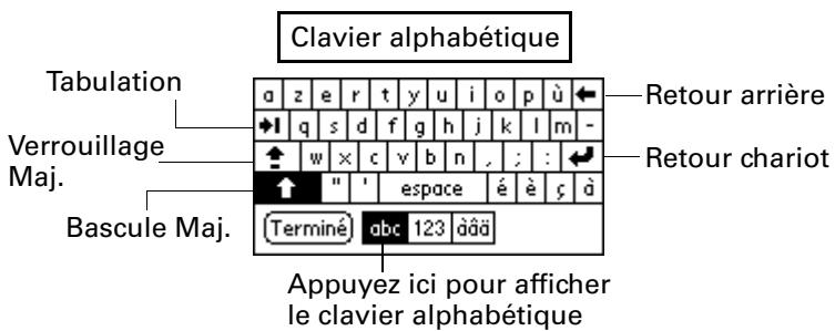 PALM M100 - Clavier logiciel - 2