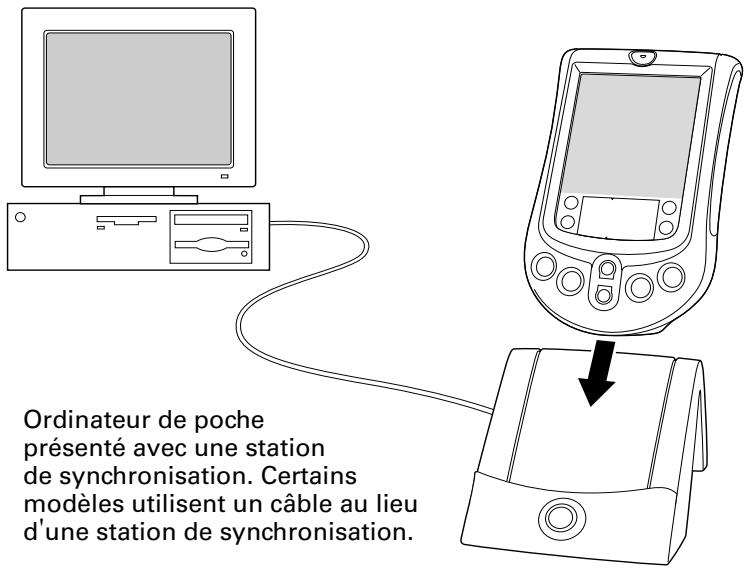 PALM M100 - Pour installer le logiciel palm desktop sous windows : - 1