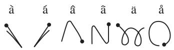 PALM M100 - Tracés des accents - 1