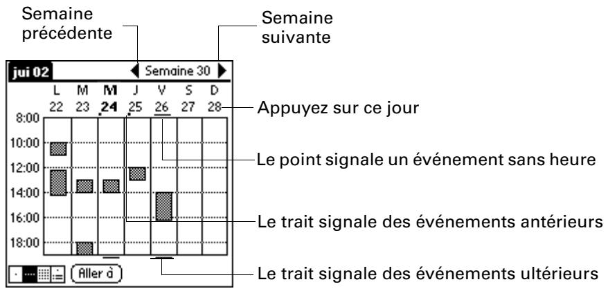 PALM M100 - Pour afficher la vue hebdomadaire : - 2