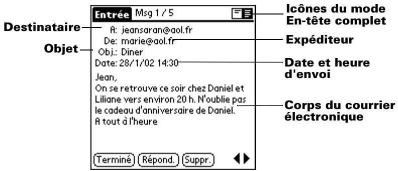 PALM M500 - Pour ouvrir un message électronique : - 1