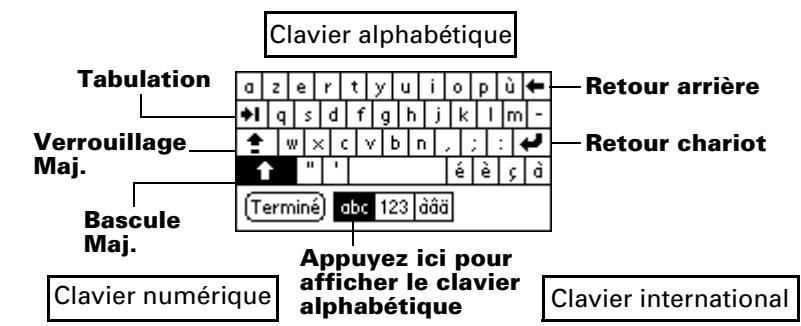 PALM M515 - Clavier logiciel - 2