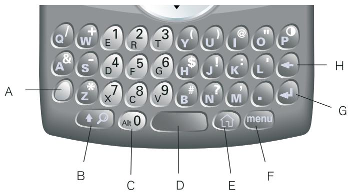 PALM TREO 600 - Utilisation du clavier - 1