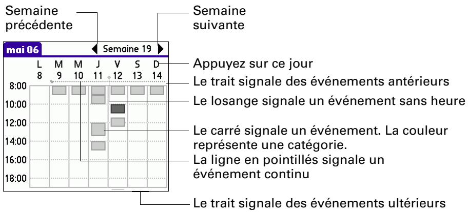 PALM TUNGSTENT E - Pour afficher la vue hebdomadaire : - 1
