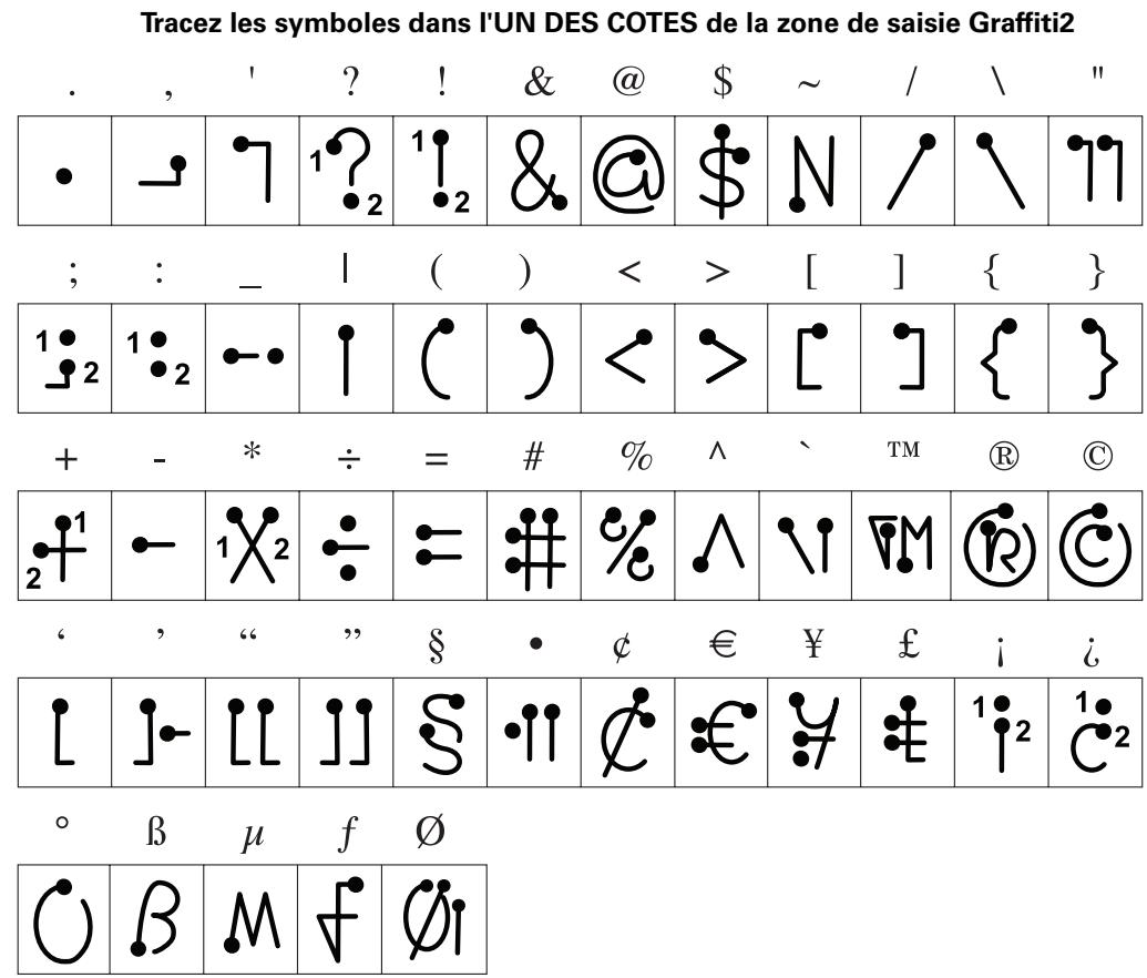 PALM TUNGSTENT E - Pour écrire des symboles et des caractères spéciaux : - 2