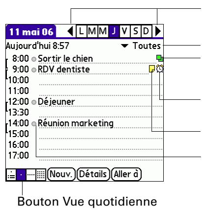 PALM TUNGSTENT E - Pour afficher la vue quotidienne : - 1