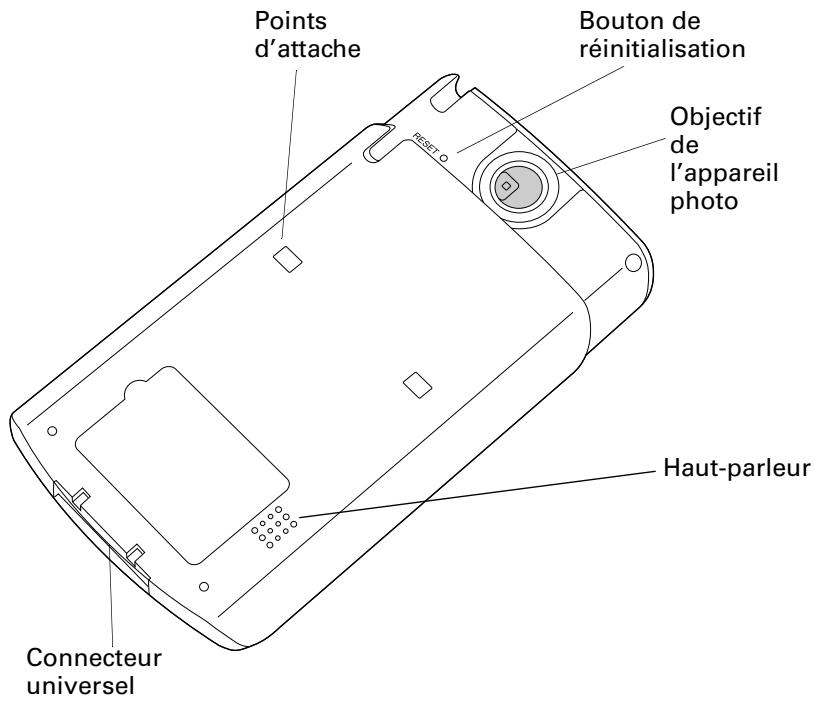 PALM ZIRE 71 - Pour régler la luminosité du rétro-éclairage : - 2