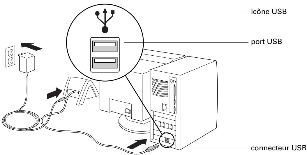 PALM ZIRE 71 - Étape 1: Raccordement de la station de synchronisation ou du câble HotSync® à l'ordinateur de bureau - 1