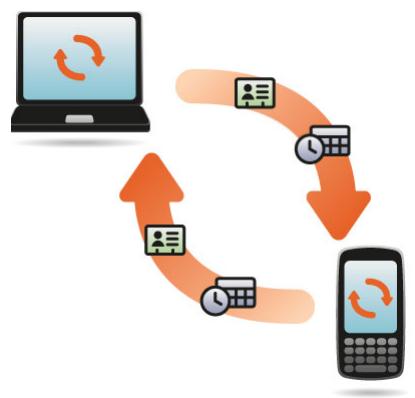 PALM PIXI PLUS - Je préfère effectuer la synchronisation directement avec mon ordinateur - 1