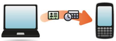 PALM PIXI PLUS - Comment puis-je supprimer des données de mon ordinateur? - 1