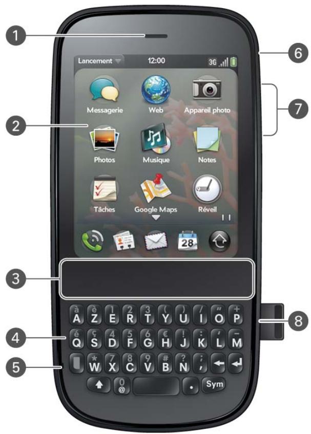 PALM PIXI PLUS SFR - Vue avant - 1