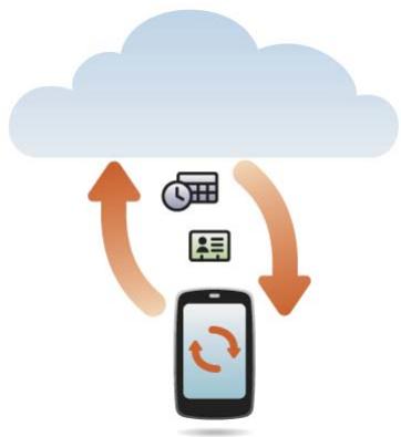 PALM PRE 2 - Récupération de données depuis un compte en ligne - 1