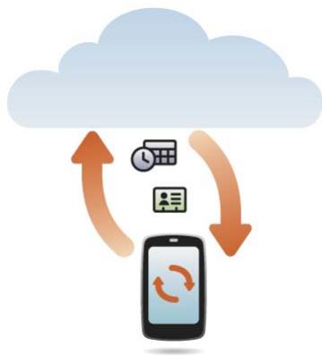 PALM PRE 2 SFR - Récupération de données depuis un compte en ligne - 1