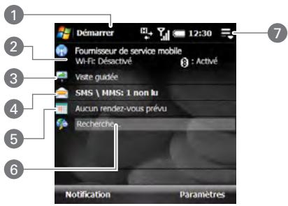 PALM TREO PRO - Utilisation de l'écran aujourd'hui - 1