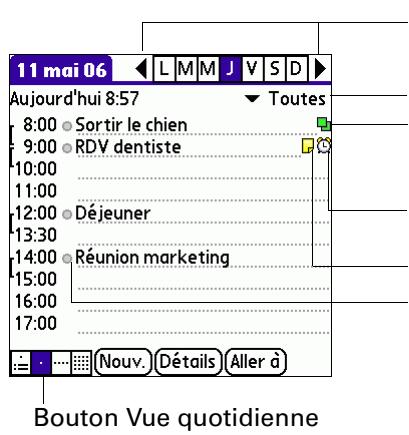 PALM TUNGSTEN T3 - Pour afficher la vue quotidienne : - 1