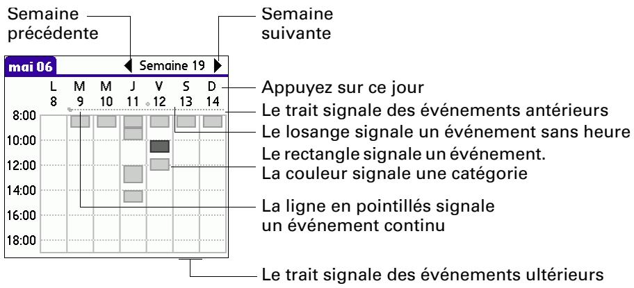 PALM TUNGSTEN T3 - Pour afficher la vue hebdomadaire : - 1