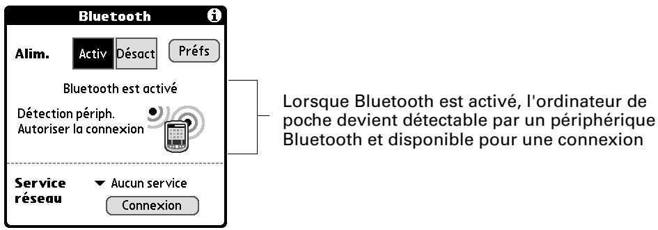 PALM TUNGSTEN T3 - Utilisation de bluetooth et connexion au réseau à partir de la barre d'état - 2