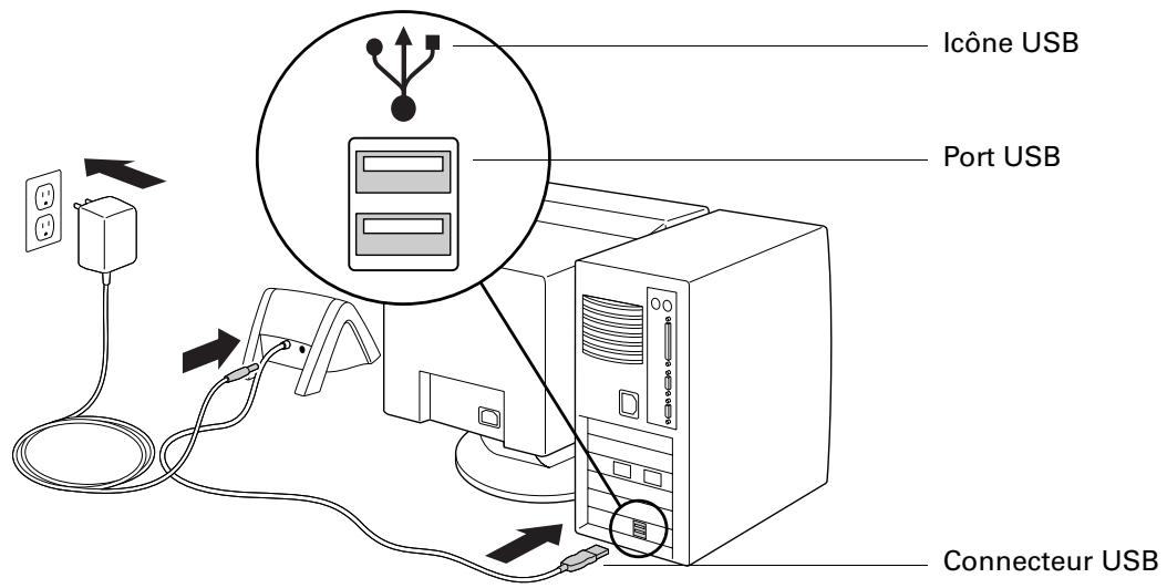 PALM TUNGSTEN T3 - Étape 1: connecter la station de synchronisation hotSync à l'ordinateur de bureau - 1