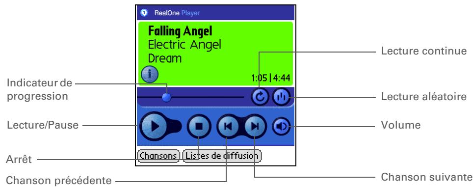 PALM TUNGSTEN T5 - Sélectionnez une chanson : - 1