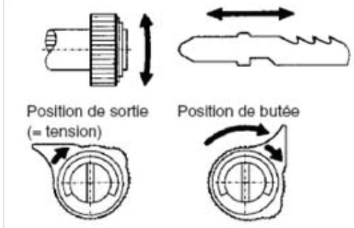 KRESS 650 SPS - Avertissement - 1