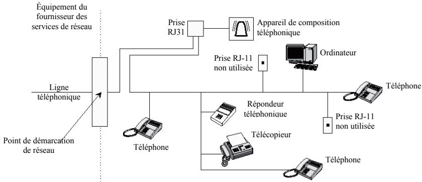 ADT ALLEGRO - Article 68 du FCC - 1