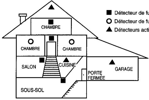 ADT FOCUS 200 PLUS - Recommendations pour une Protection Adequate (suite) - 3