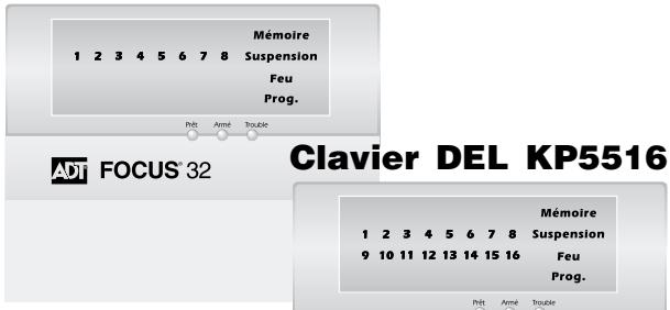 ADT FOCUS 32 - Claviers KP5508, KP5516 et KP5501Z: - 1