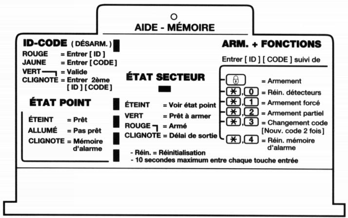 ADT INTELLIGUARD 9000 - La sécurité de la télésurveillance ADT... - 4