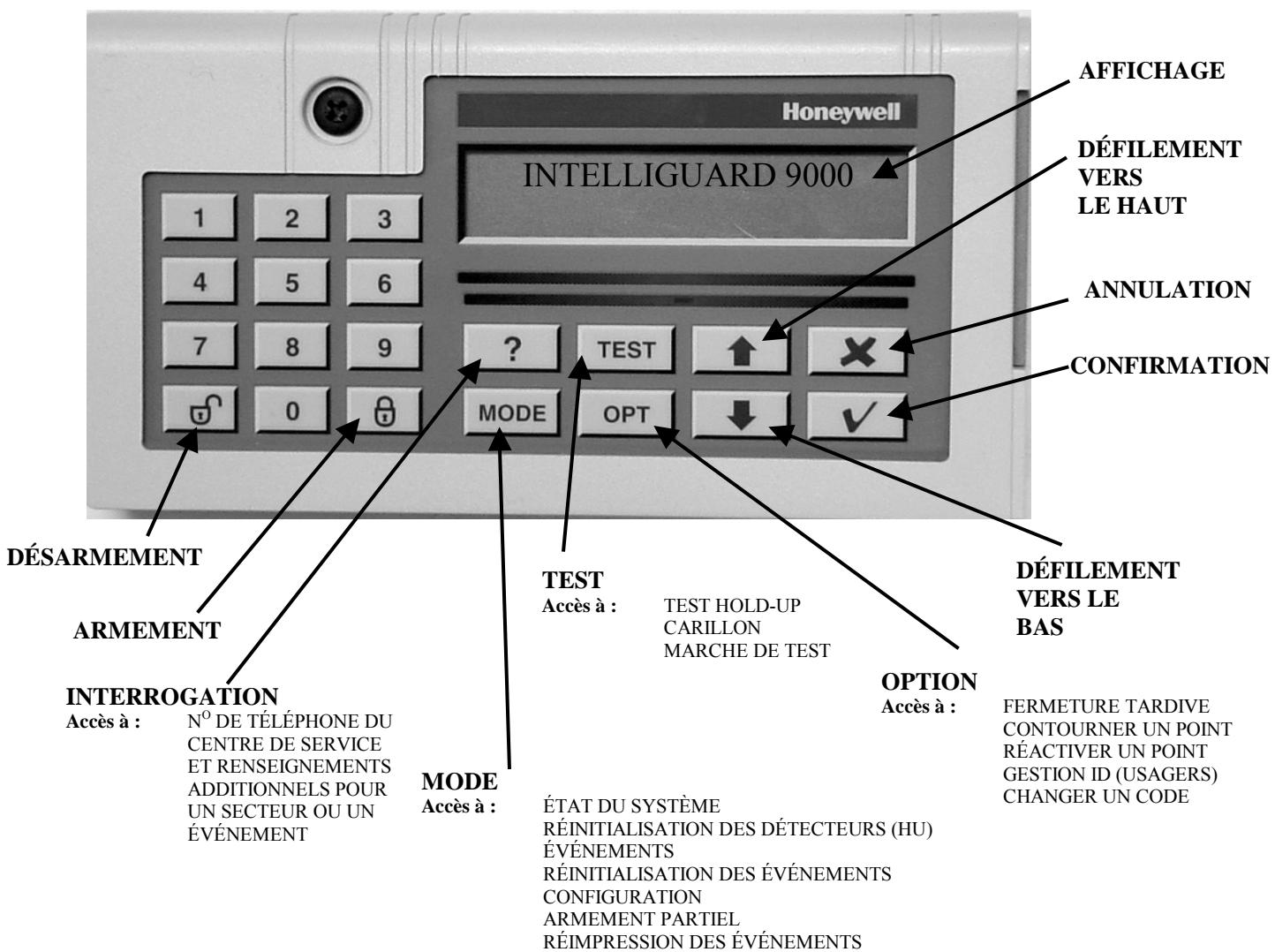 ADT INTELLIGUARD 9000 - La sécurité de la télésurveillance ADT... - 1