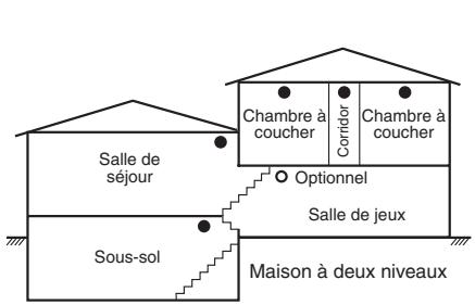 ADT PC 4020 - Directives pour la localisation des détecteurs de fumée - 4
