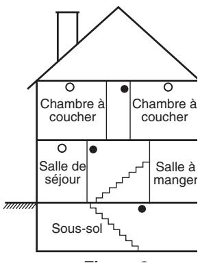 ADT PC 4020 - Directives pour la localisation des détecteurs de fumée - 3