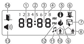 ADT PC1616 - Symboles d'affichage du clavier - 2