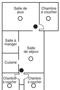 ADT PC1616 - Directives pour la localisation des détecteurs de fumée - 2