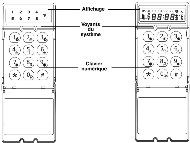 ADT PC1832 - Blocs de Touche de Systeme PowerSeries - 4