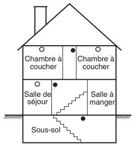 ADT PC1832 - Directives pour la localisation des détecteurs de fumée - 3
