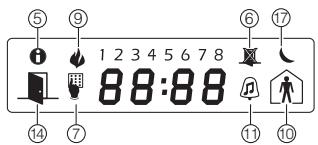 ADT PC1832 - Symboles d'affichage du clavier - 3