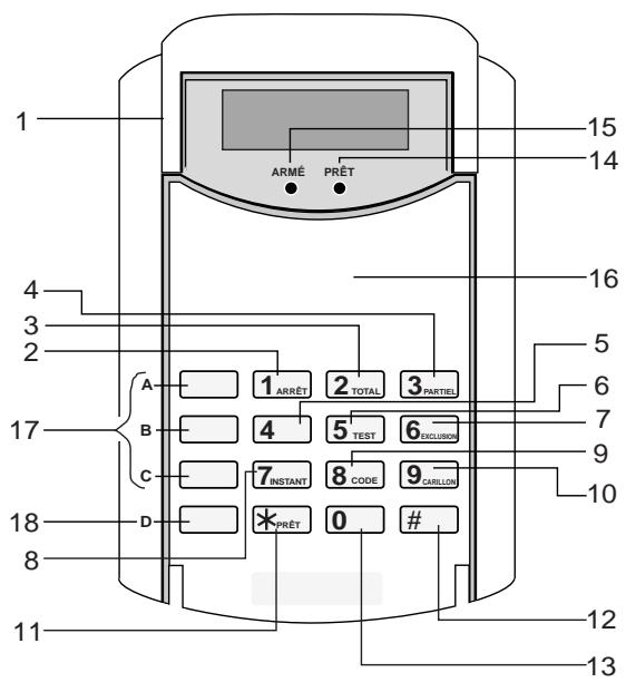 ADT SAFEWATCH PRO 2000 - Fonctions des Claviers (suite) - 1
