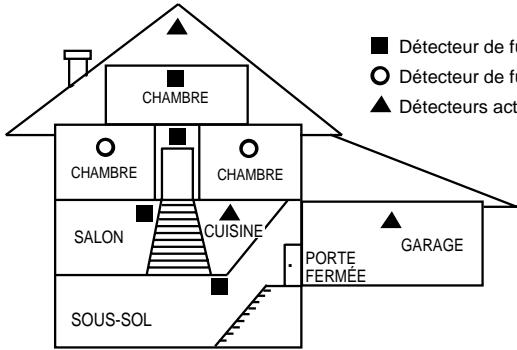 ADT SAFEWATCH PRO 2000 - Recommendations Sur Les Détecteurs De Fumée - 3