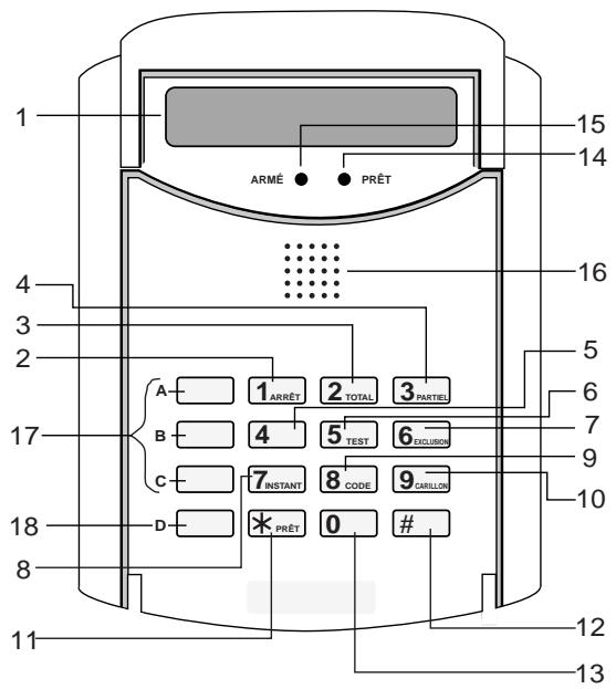 ADT SAFEWATCH PRO 2000 - Fonctions des Claviers (suite) - 2