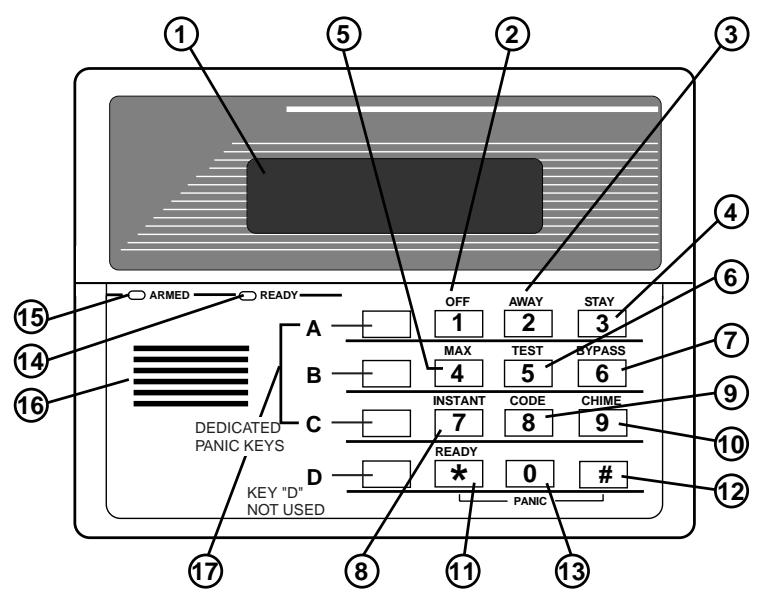 ADT SAFEWATCH RF22 - FONCTIONS DES CLAVIERS - 2
