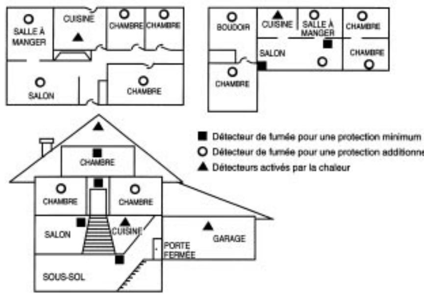 ADT SAFEWATCH RF22 - RECOMMANDATIONS DE L'ASSOCIATION NATIONALE DE PROTECTION D'INCENDIE SUR LES DETECTeurs DE FUMEE - 1