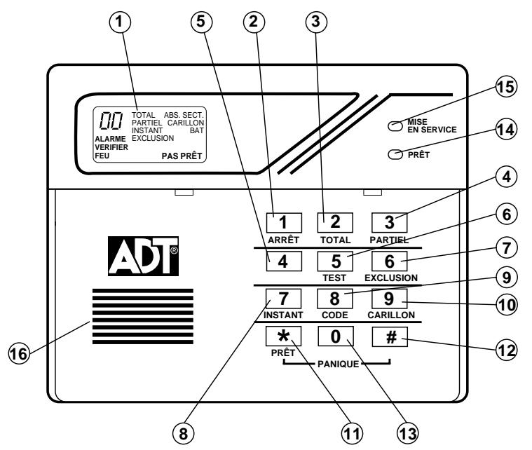 ADT SAFEWATCH RF22 - FONCTIONS DES CLAVIERS - 1