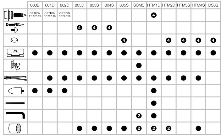B&W B&W 802D - Dealer stamp - 1