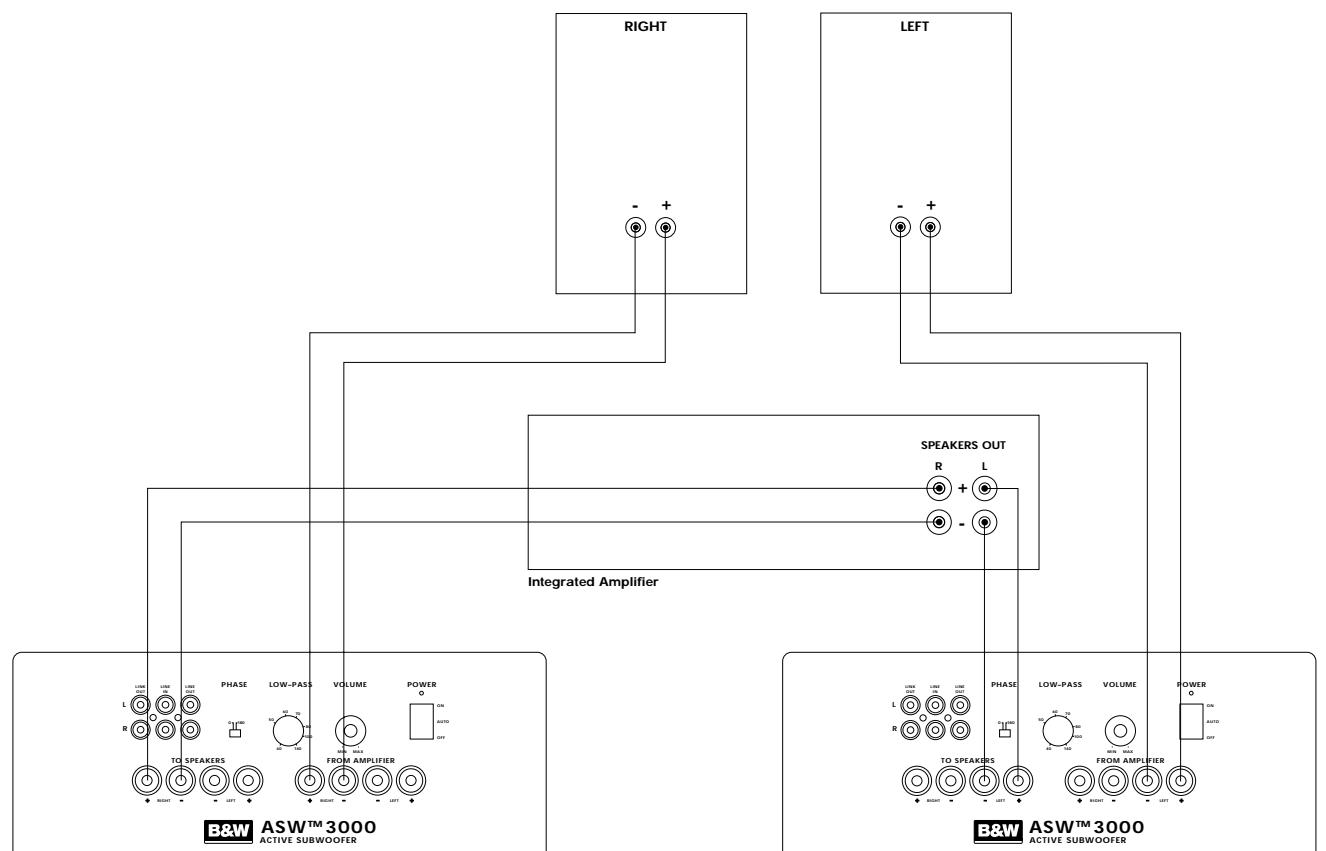 B&W B&W ASW3000 - ASW™ 3000 Owner's manual - 9
