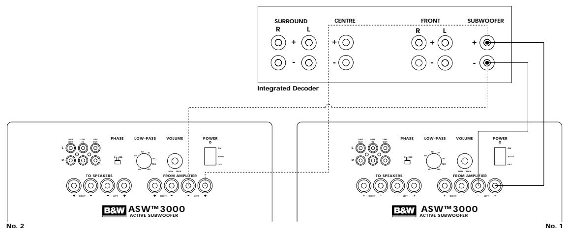 B&W B&W ASW3000 - ASW™ 3000 Owner's manual - 4