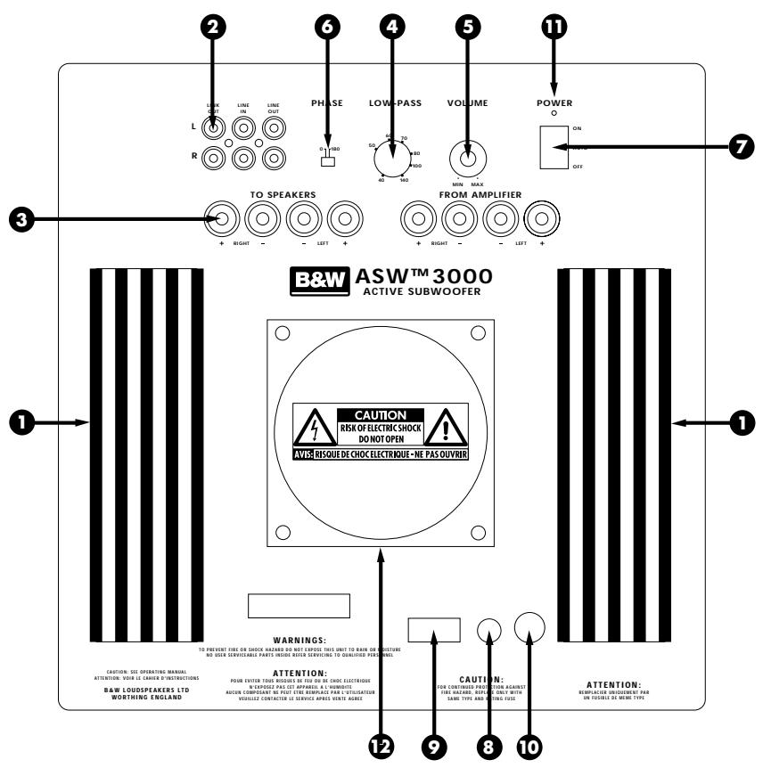B&W B&W ASW3000 - ASW™ 3000 Owner's manual - 1