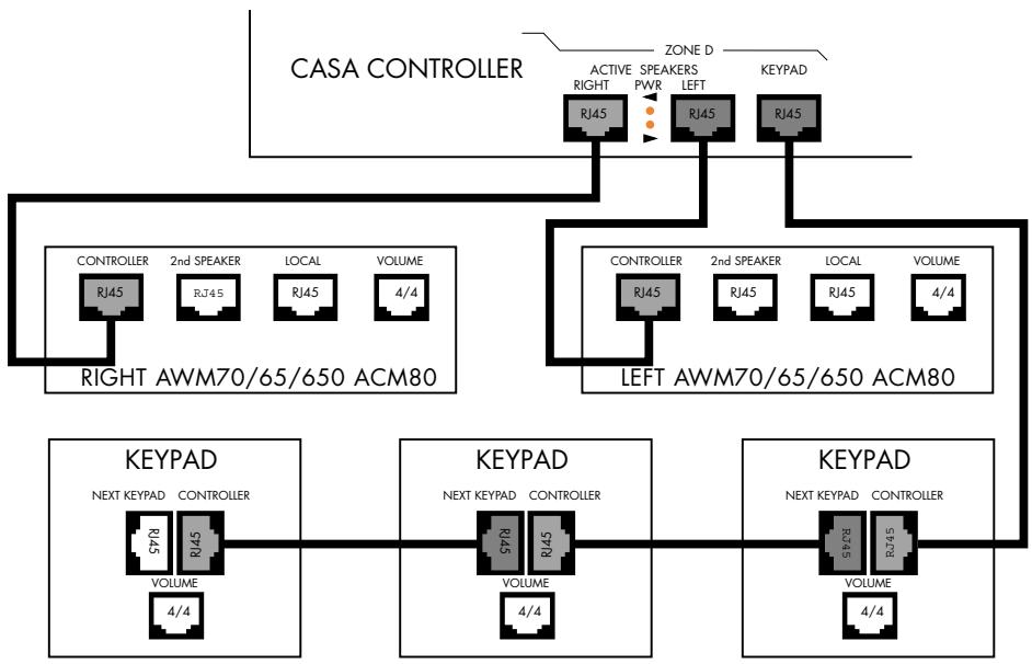 B&W B&W CASA SYSTEM - Additional Keypads - 1