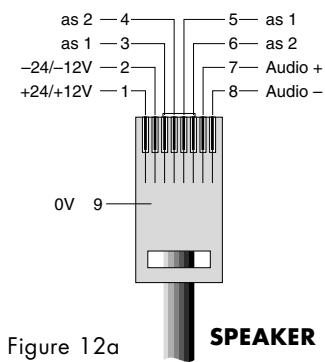 B&W B&W CASA SYSTEM - RJ45 Connector Pin Assignment - 1
