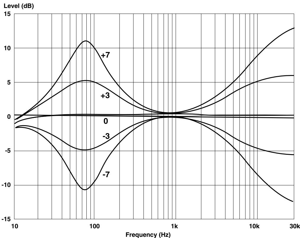 B&W B&W CASA SYSTEM - TONE CONTROL AND BALANCE - 1