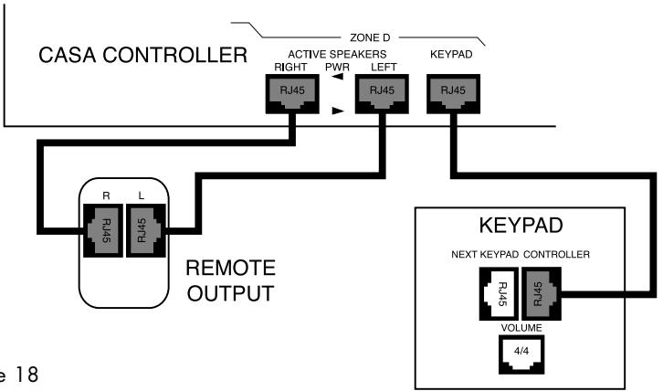 B&W B&W CASA SYSTEM - Remote Output - 1
